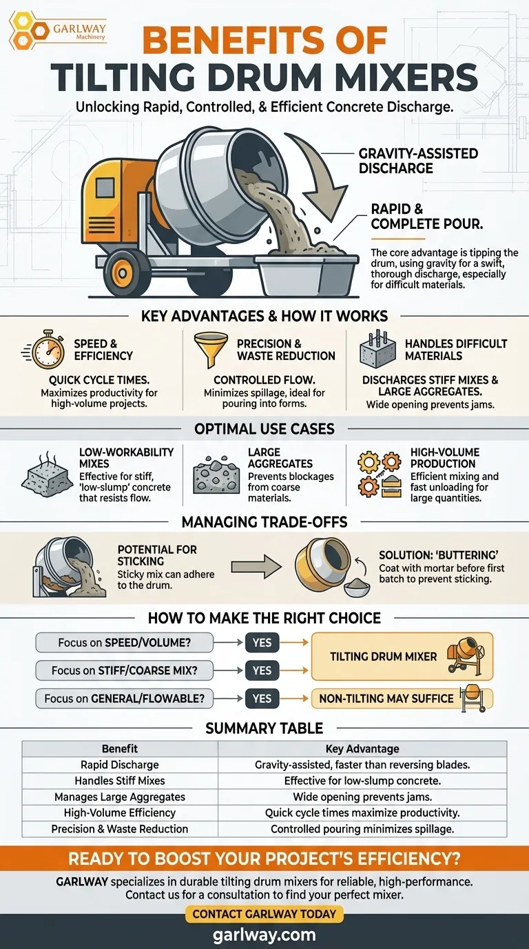 틸팅 드럼 믹서의 장점은 무엇인가요? 단단한 콘크리트의 빠르고 제어된 배출 달성 시각적 가이드