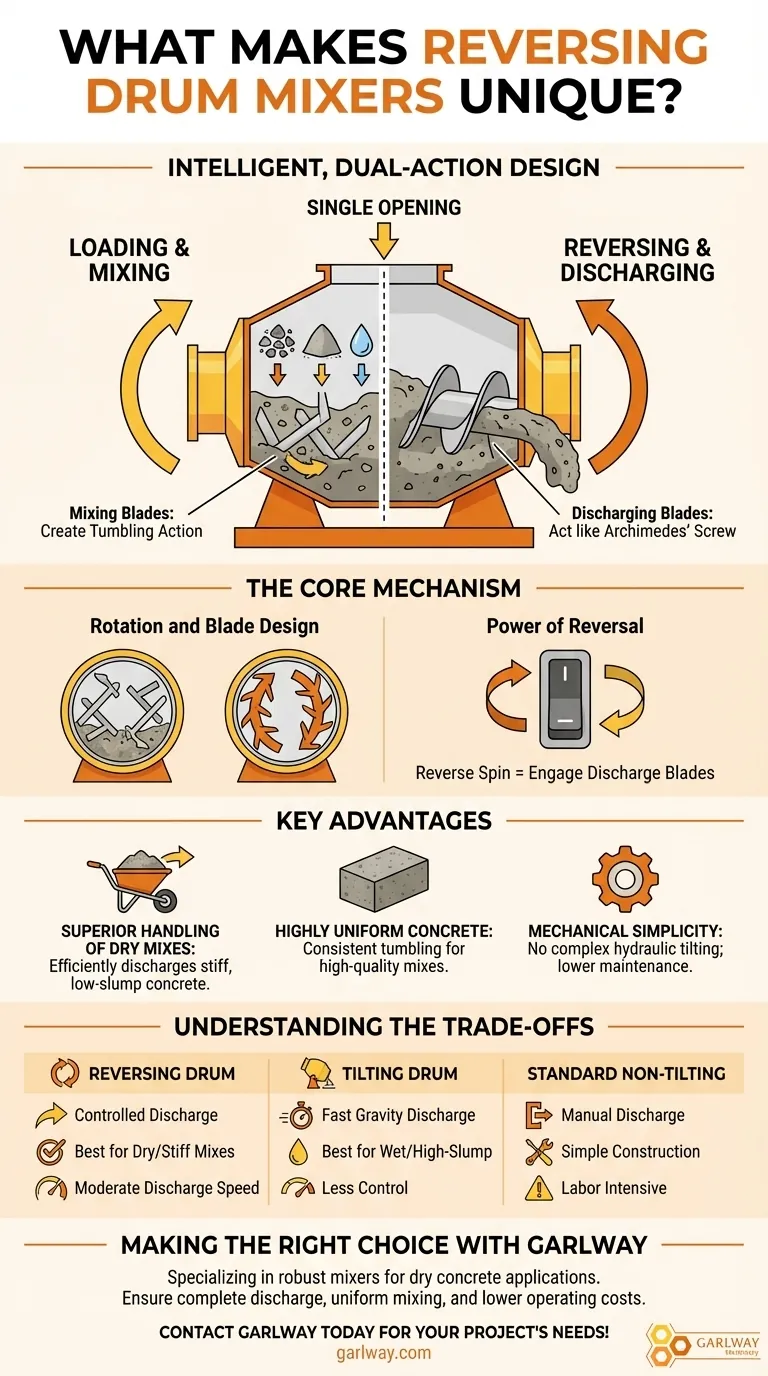 Was macht Trommelmischer mit Rückwärtslauf einzigartig? Überlegenes Mischen & Gesteuerte Entleerung für steifen Beton Visuelle Anleitung