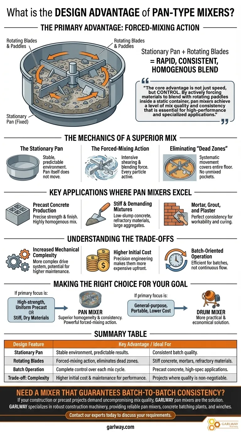 Was ist der konstruktive Vorteil von Schaufelradmischern? Überlegene Homogenität für anspruchsvolle Baustoffmischungen Visuelle Anleitung