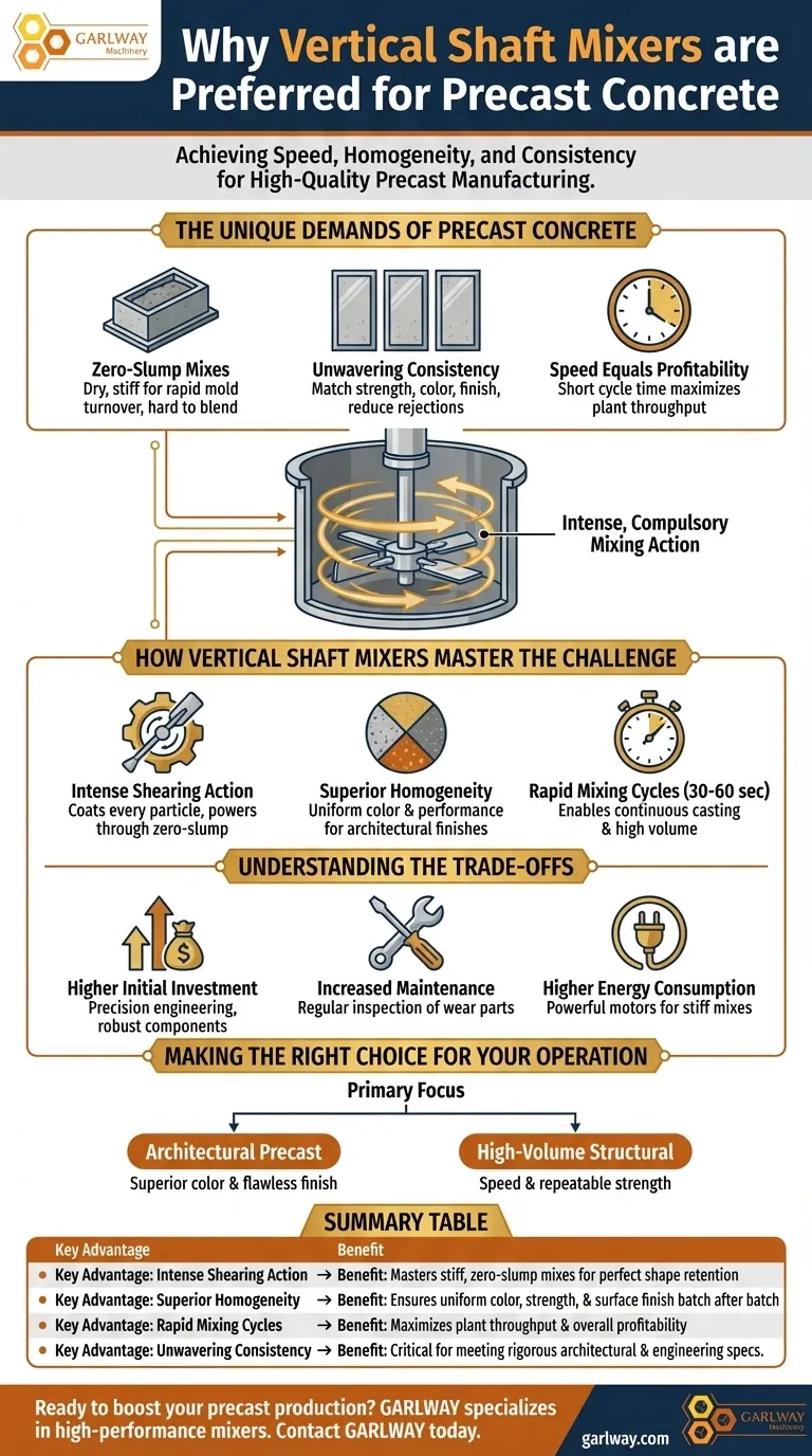 Perché le betoniere a perno verticale sono preferite per il calcestruzzo prefabbricato? Sblocca velocità e consistenza superiori Guida Visiva