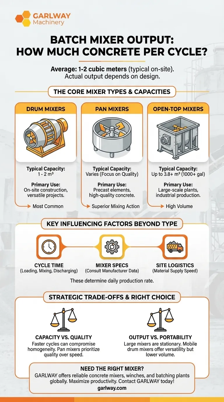 Quanto concreto um misturador em lote pode produzir por ciclo? Um guia sobre volumes e tipos de misturadores Guia Visual