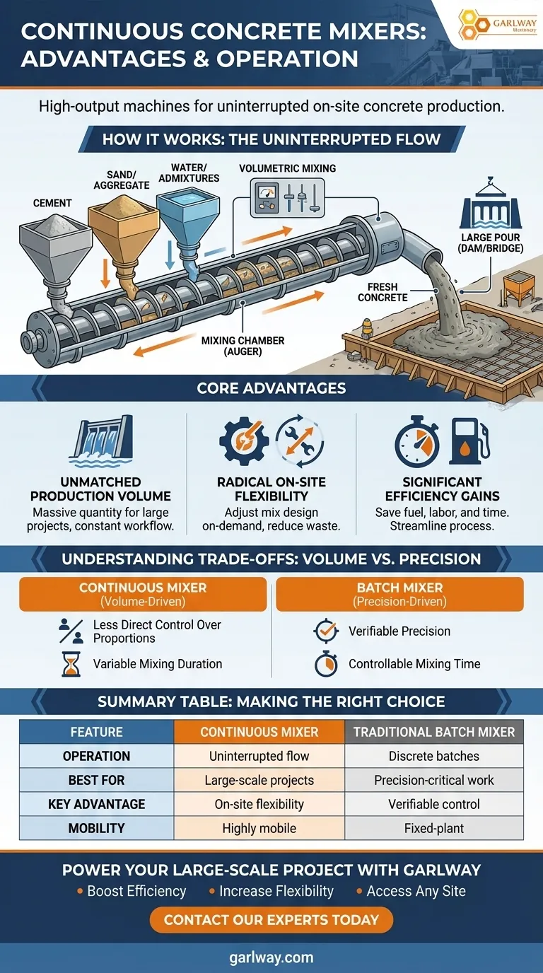 Was sind kontinuierliche Betonmischer und ihre Vorteile? Ermöglichen Sie die Produktion großer Mengen vor Ort Visuelle Anleitung