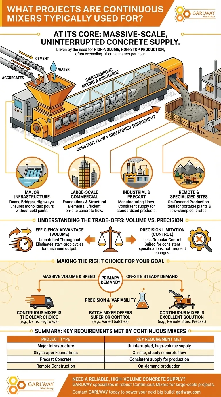 연속 믹서는 일반적으로 어떤 프로젝트에 사용됩니까? 거대한 댐, 다리 및 고층 빌딩에 동력 공급 시각적 가이드