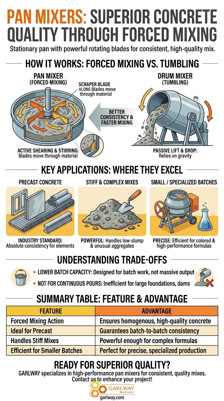 팬 믹서는 무엇이며 주요 이점은 무엇입니까? 프리캐스트 및 스터프 믹스를 위한 우수한 콘크리트 품질 달성 시각적 가이드