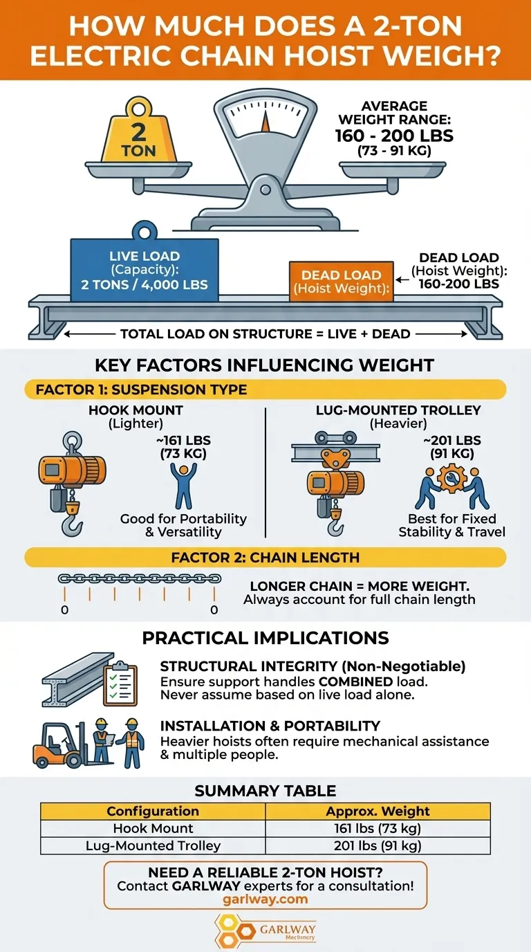 ¿Cuánto pesa un polipasto eléctrico de cadena de 2 toneladas? Una guía sobre los rangos de peso clave y la seguridad Guía Visual