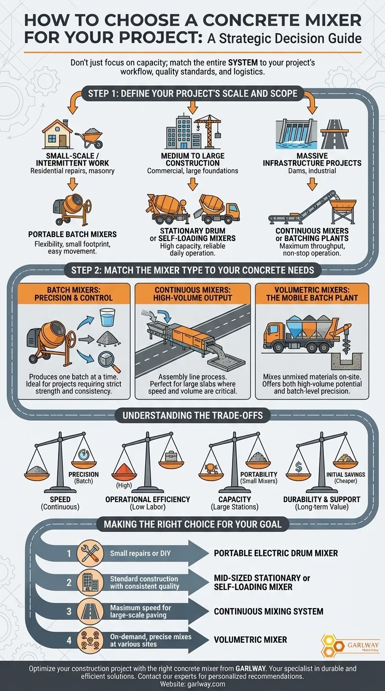 Comment choisir une bétonnière pour un projet ? Un guide pour maximiser l'efficacité et la qualité Guide Visuel
