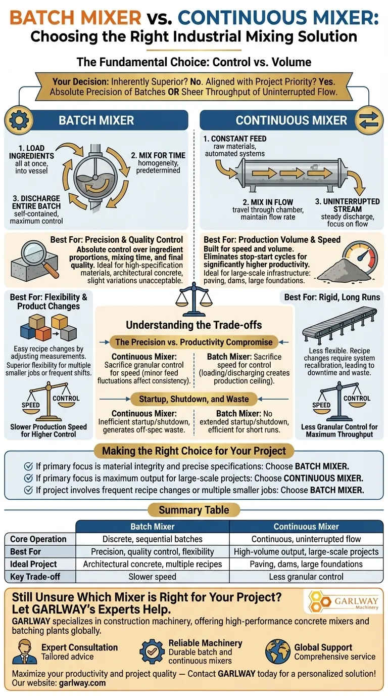 배치 믹서와 연속 믹서 중 하나를 선택하는 방법은 무엇인가요? 콘크리트 생산을 최적화하세요. 시각적 가이드