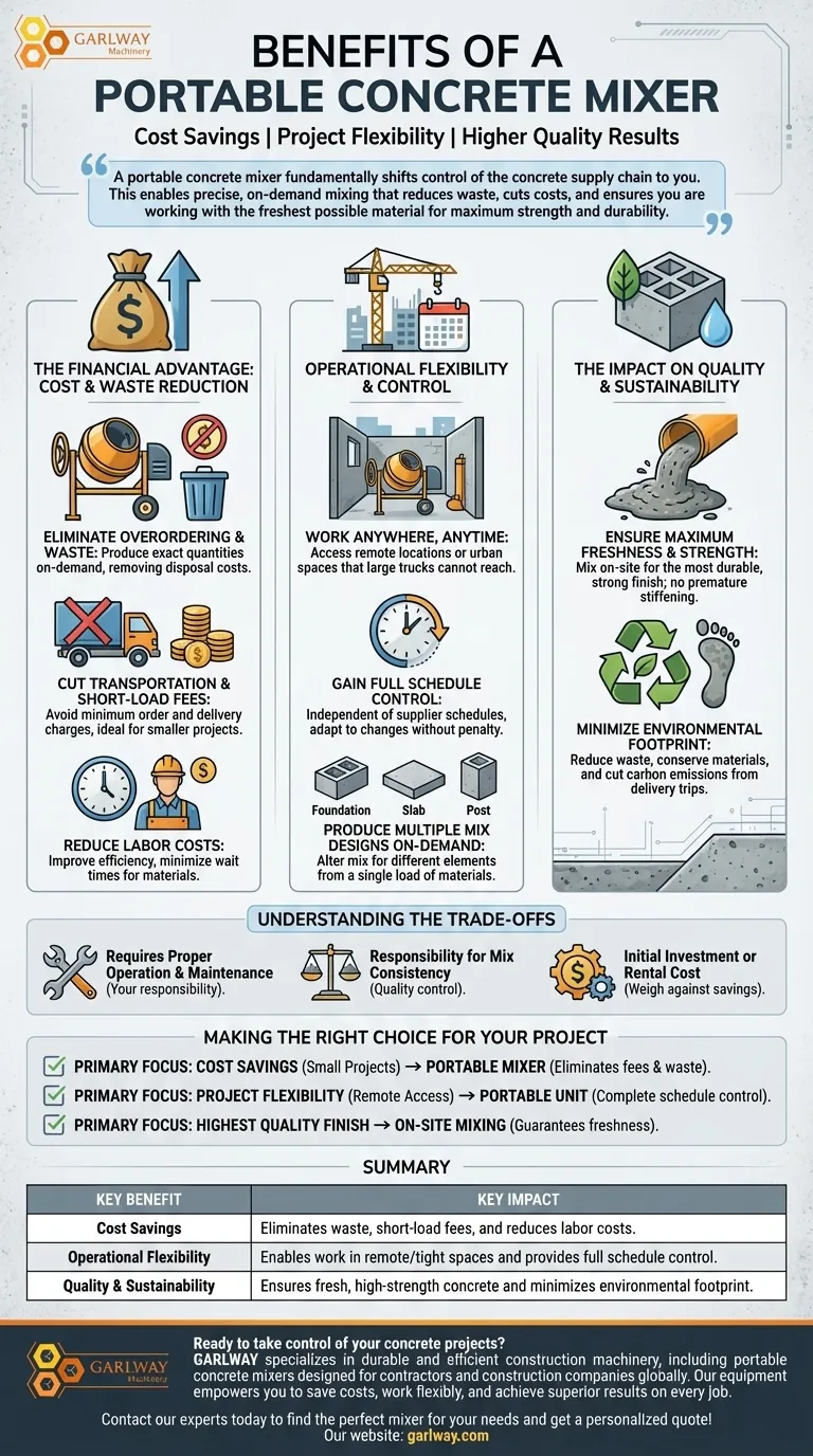 Quais são os benefícios de uma betoneira portátil? Economize custos e ganhe controle total do projeto Guia Visual