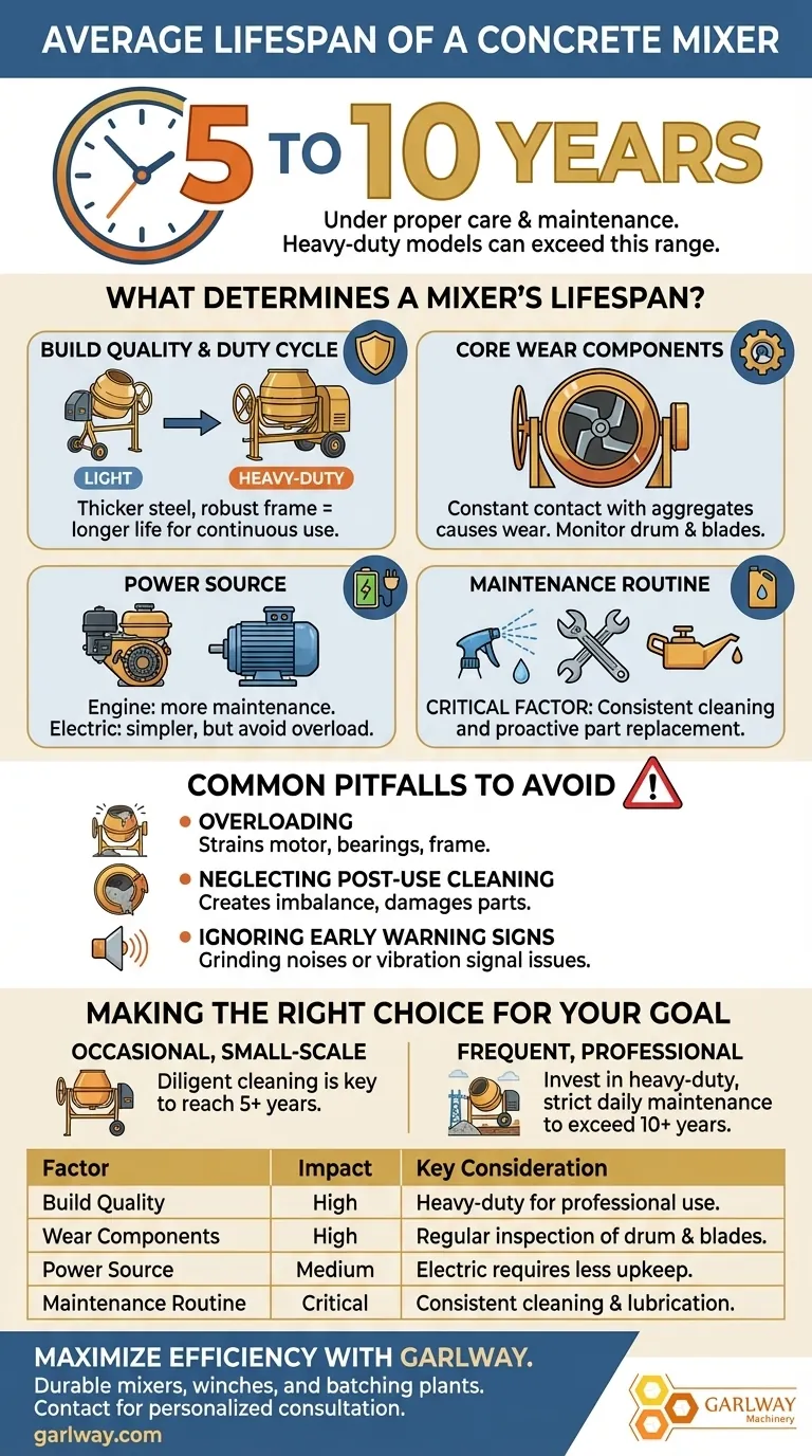 Quelle est la durée de vie moyenne d'une bétonnière ? Maximisez la durée de vie et le retour sur investissement de votre équipement Guide Visuel