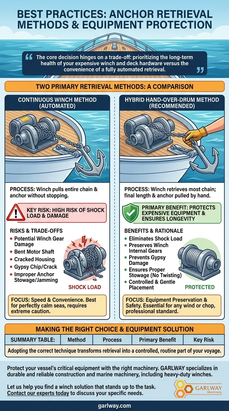 Quais são as práticas comuns para manusear a corrente ao recolher uma âncora? Proteja seu guincho contra danos Guia Visual