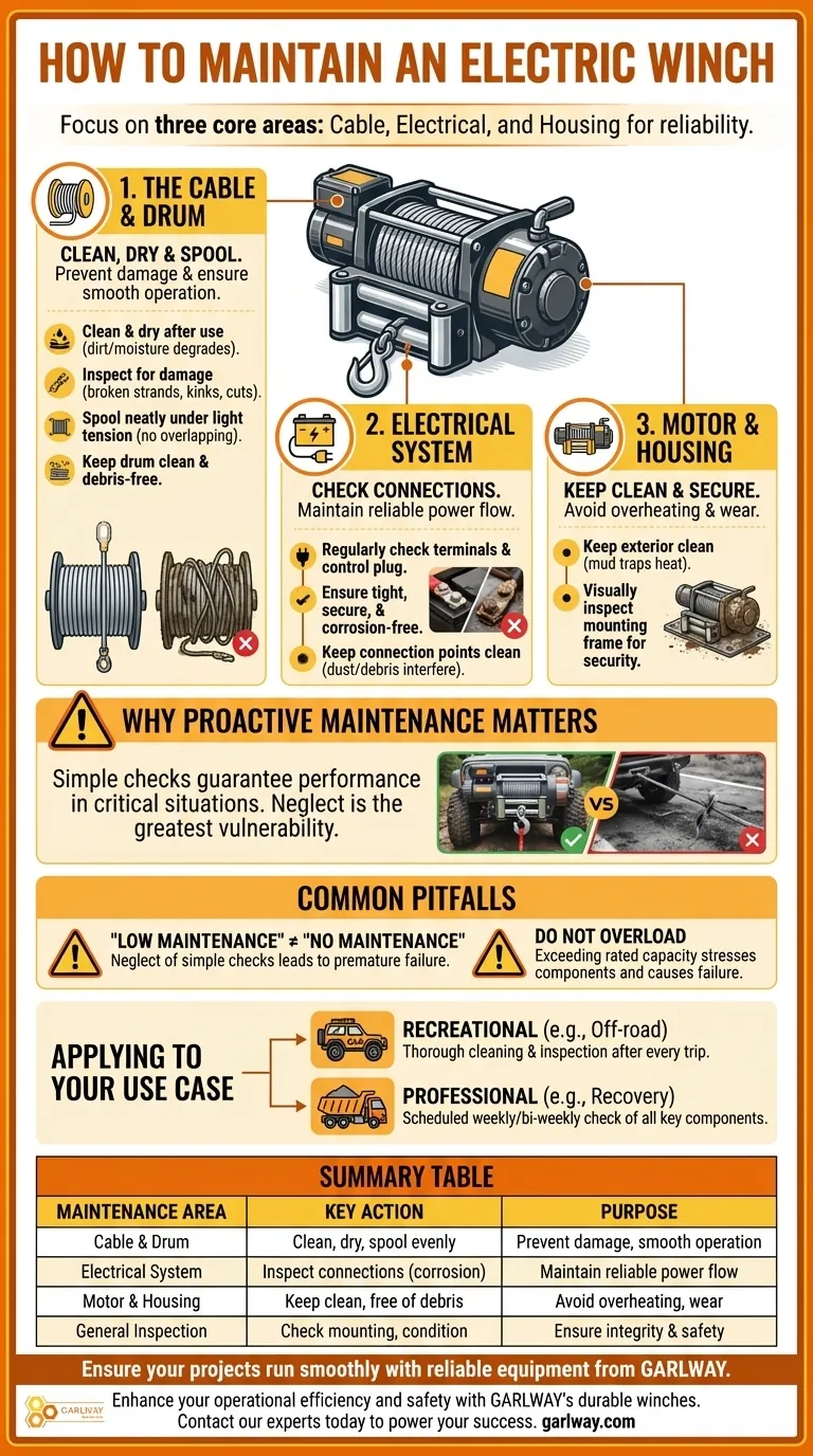 Comment entretenir un treuil électrique ? Assurez des performances et une fiabilité optimales pour vos projets Guide Visuel