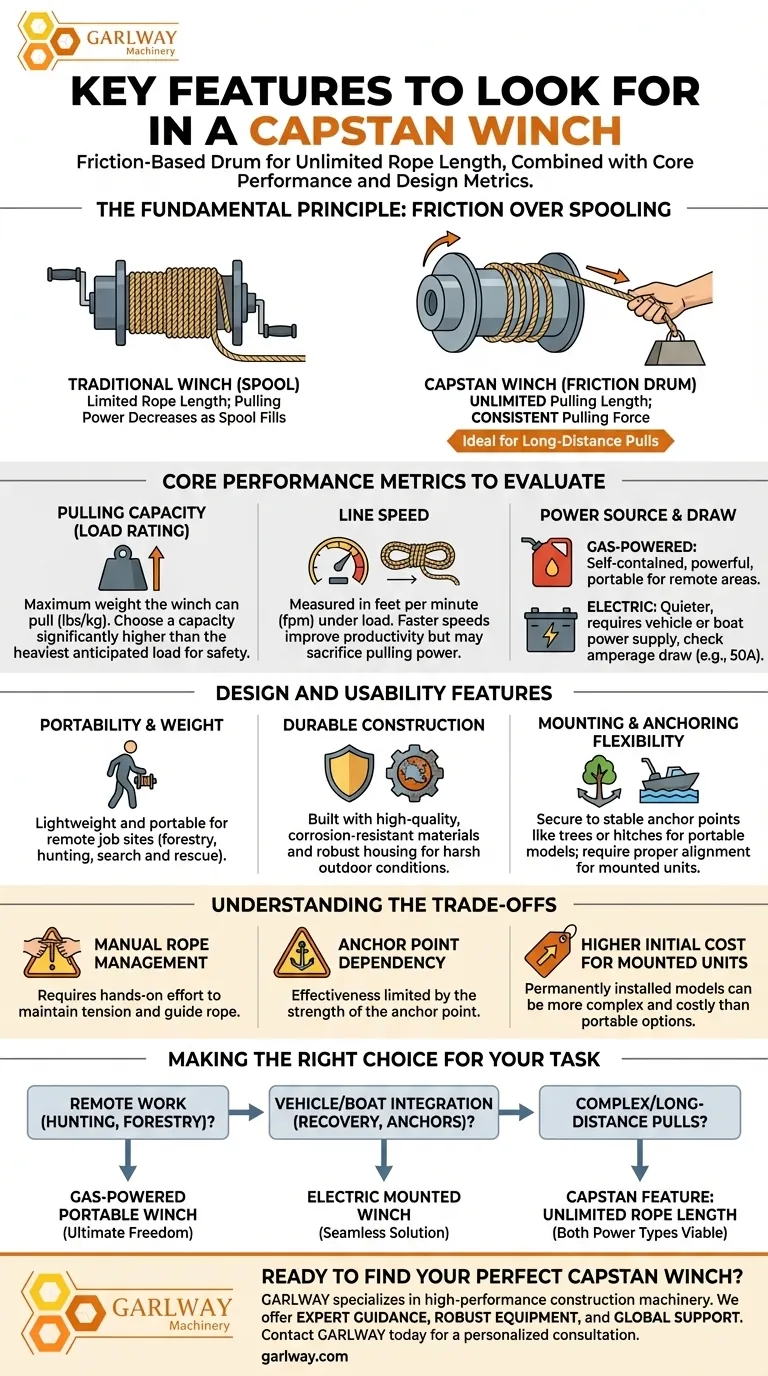 ما هي الميزات الرئيسية التي يجب البحث عنها في رافعة كابستان؟ اختر الرافعة المناسبة لمهمتك دليل مرئي