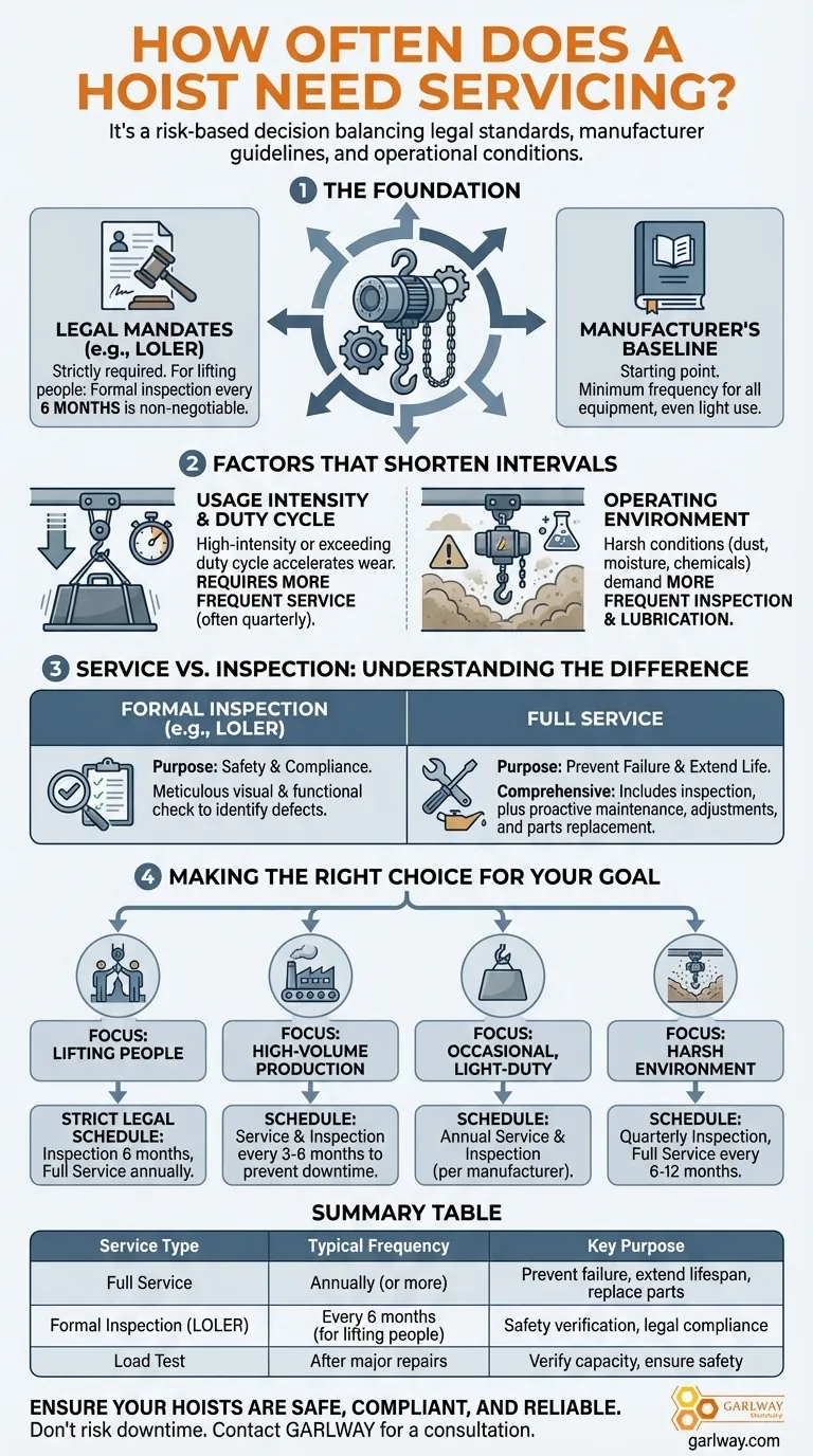كم مرة تحتاج الرافعة إلى الصيانة؟ دليل الصيانة الآمنة والمتوافقة دليل مرئي