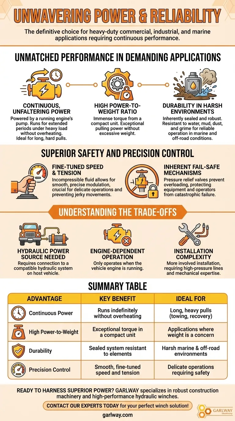 유압식 윈치의 장점은 무엇인가요? 중장비 작업에 대한 비교할 수 없는 동력 및 신뢰성 시각적 가이드