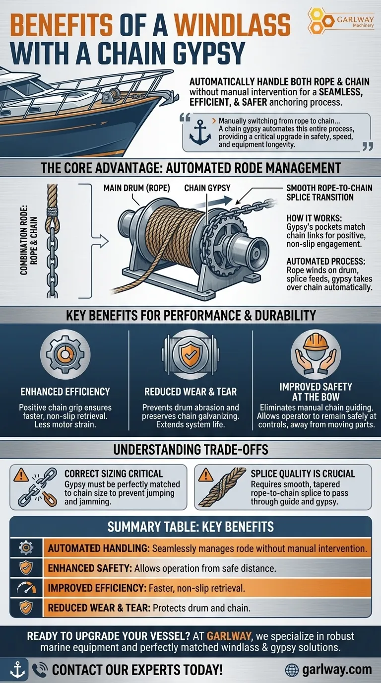 체인 집시가 있는 윈드라스의 이점은 무엇인가요? 더 안전하고 자동화된 앵커링을 달성하세요. 시각적 가이드