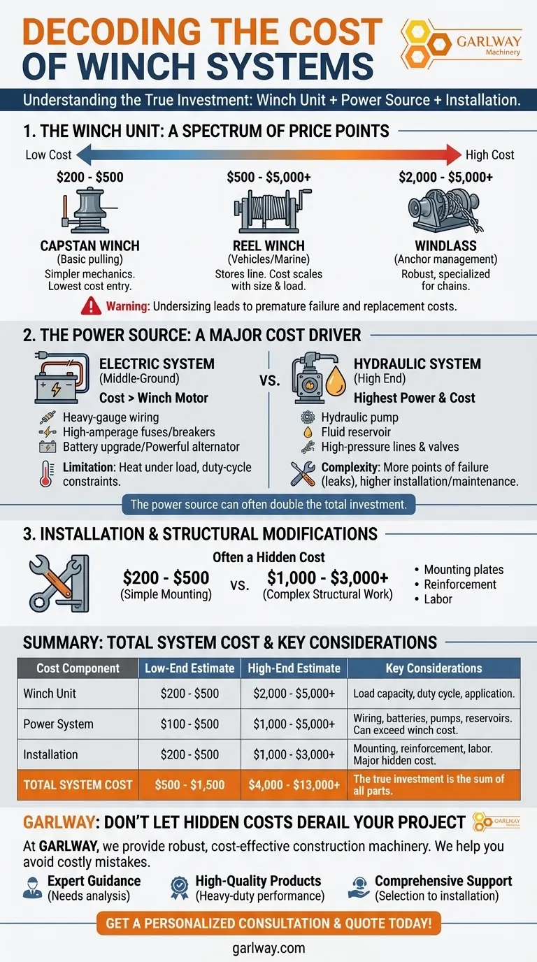 다양한 윈치 시스템의 비용 영향은 어떻습니까? 총 투자 및 ROI 가이드 시각적 가이드