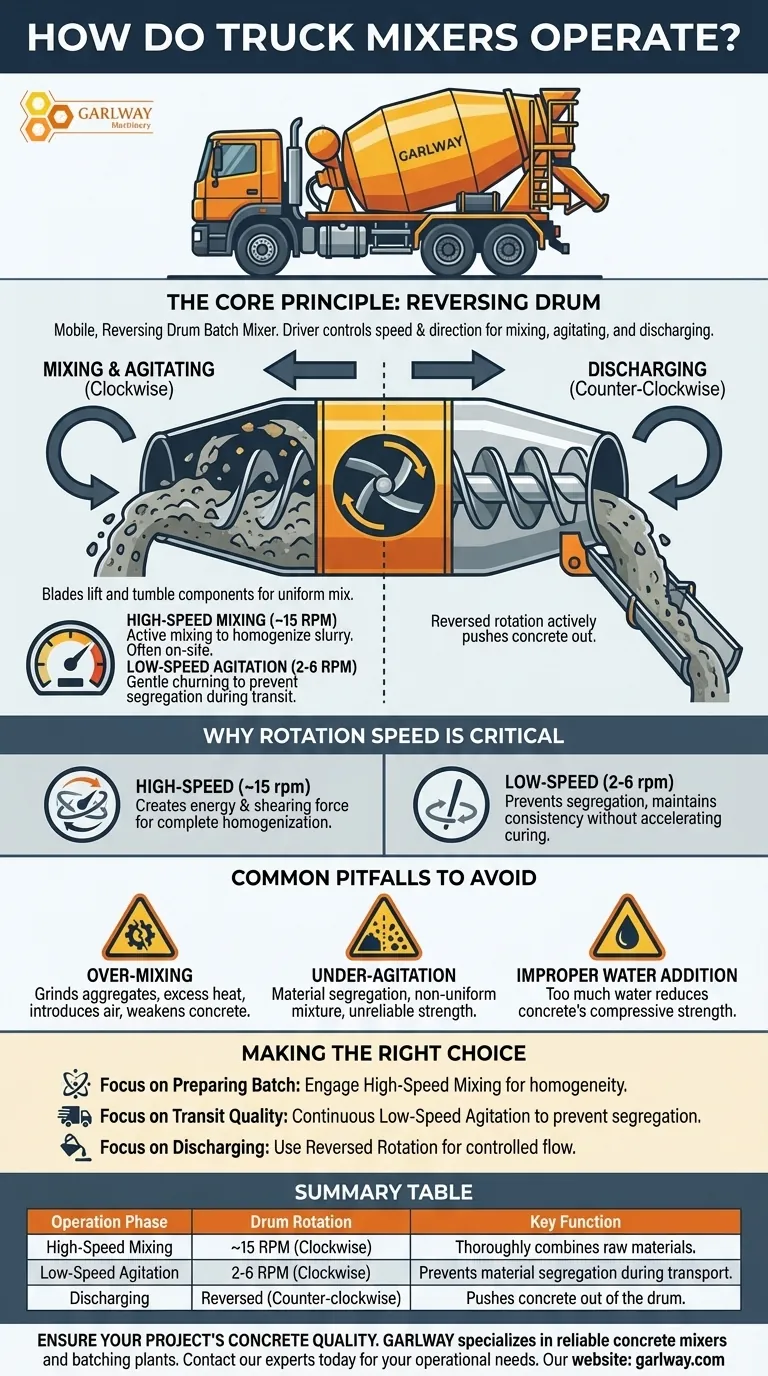 트럭 믹서는 어떻게 작동하나요? 혼합, 교반 및 배출 공정 마스터하기 시각적 가이드
