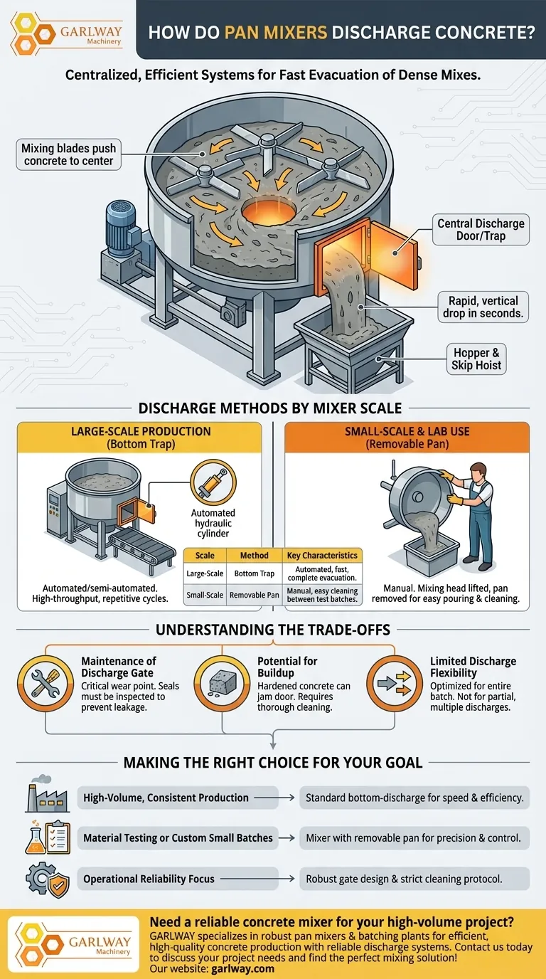 How do pan mixers discharge concrete? Unlocking Efficient, High-Volume Concrete Production Visual Guide