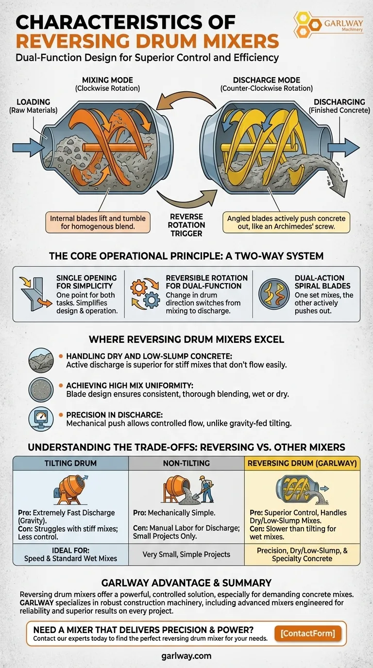 반전 드럼 믹서의 특징은 무엇인가요? 건조 및 특수 콘크리트에 대한 탁월한 제어력 시각적 가이드
