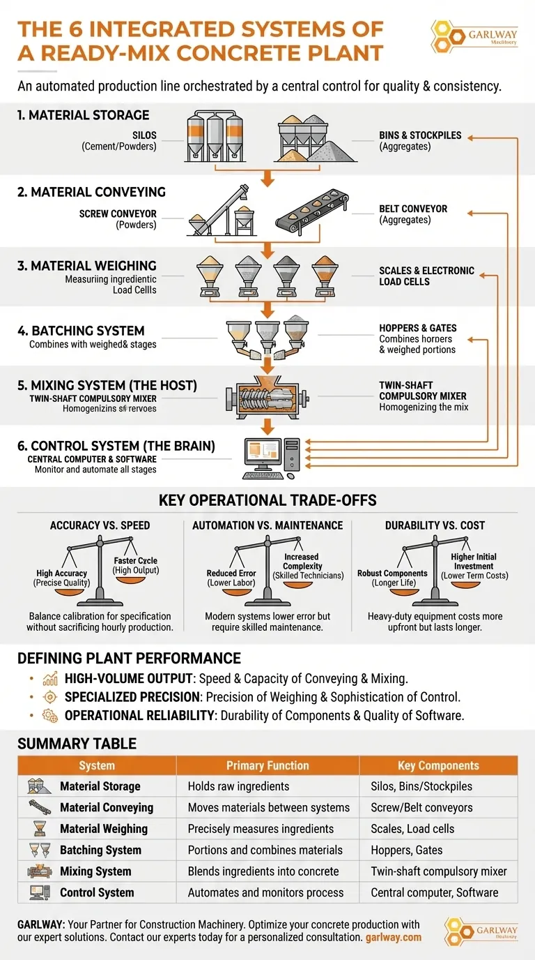 레디믹스 콘크리트 플랜트에는 어떤 시스템이 포함되나요? 6가지 핵심 시스템 가이드 시각적 가이드