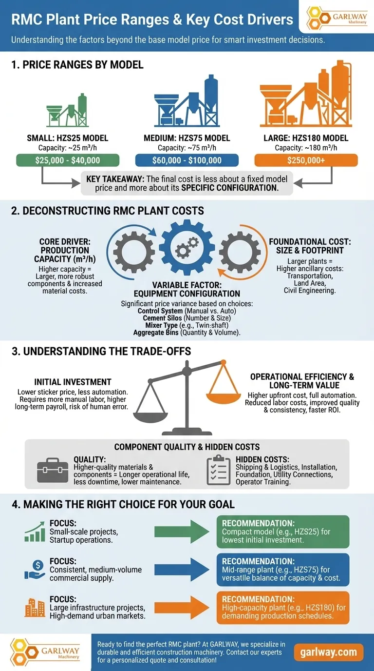 ما هي نطاقات الأسعار لنماذج مصانع الخرسانة الجاهزة المختلفة؟ دليل الاستثمار الذكي دليل مرئي