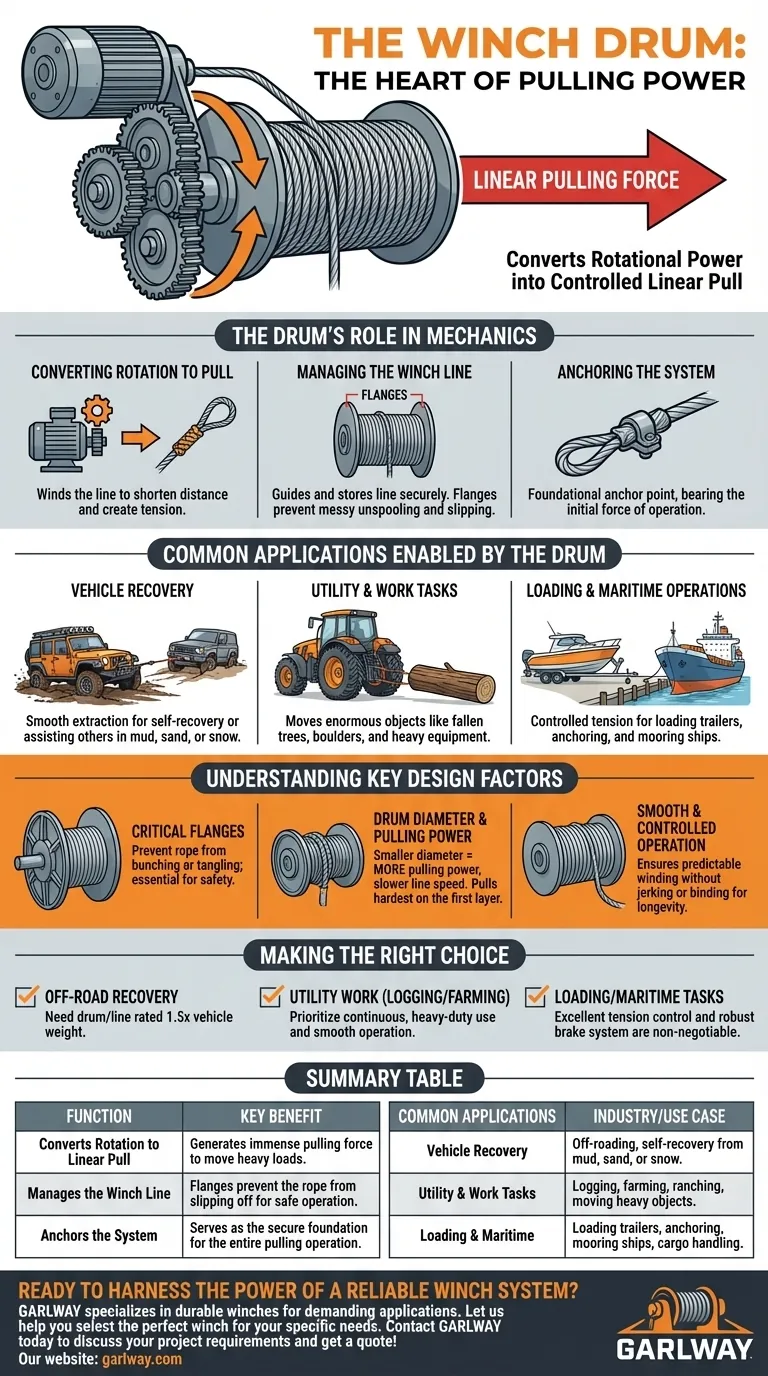ما هو استخدام أسطوانة الرافعة؟ شرح قلب نظام الرافعة الخاص بك دليل مرئي