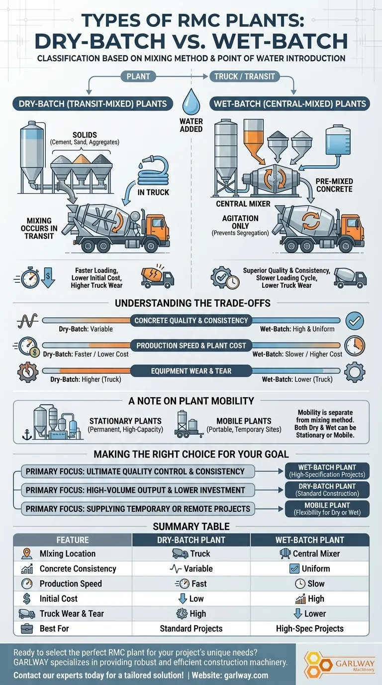 혼합 방식에 따른 RMC 플랜트의 종류는 무엇인가요? 건식 배치 vs 습식 배치 설명 시각적 가이드