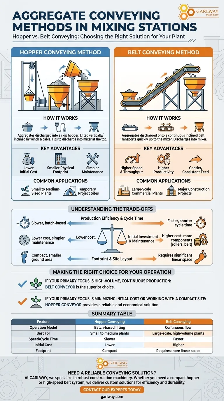 혼합 플랜트에서 골재를 운반하는 두 가지 방식은 무엇인가요? 호퍼 대 벨트 운반 설명 시각적 가이드