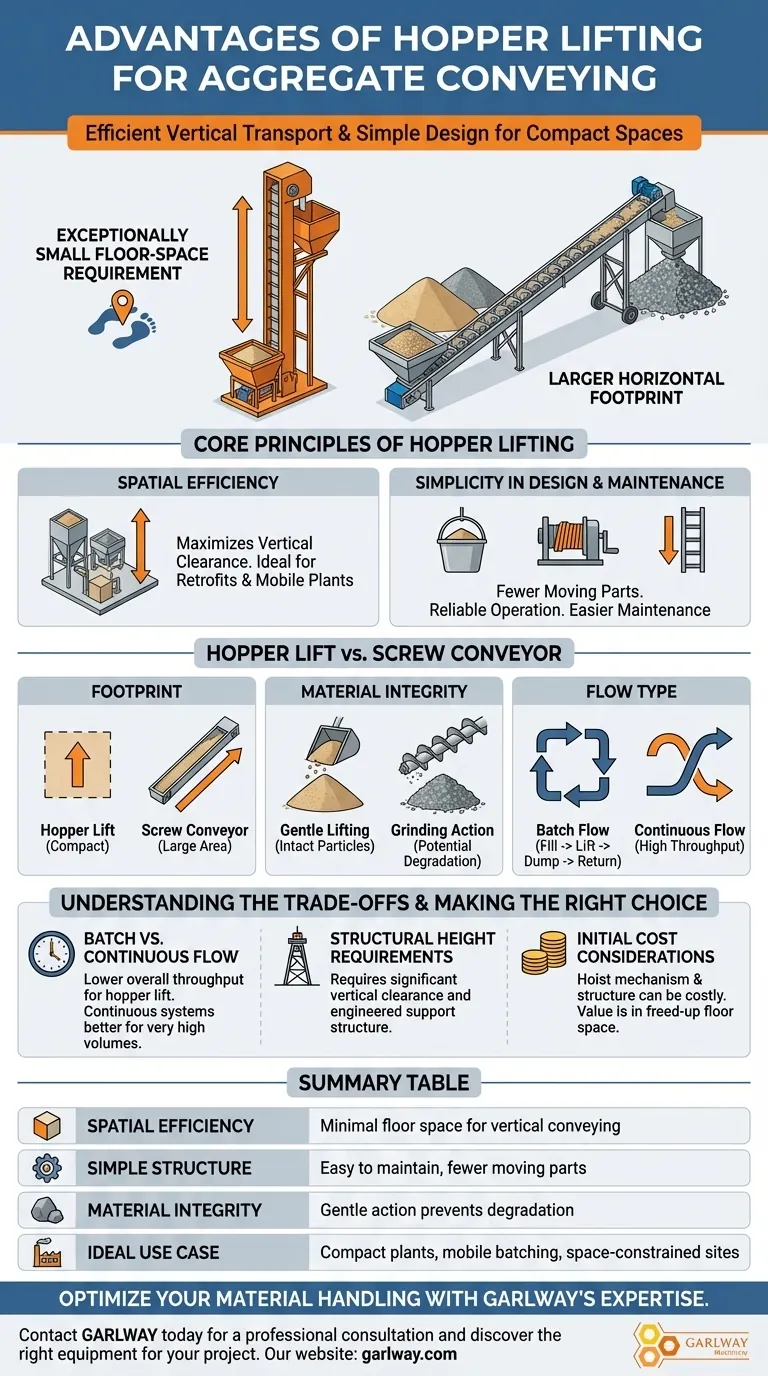 골재 운반을 위한 호퍼 리프팅의 장점은 무엇인가요? 공간 및 단순성 극대화 시각적 가이드