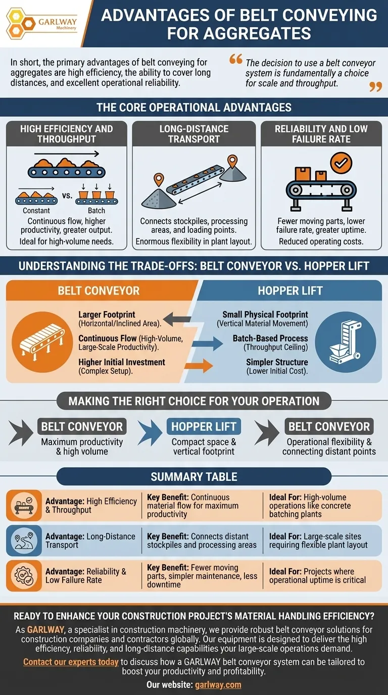 골재용 벨트 컨베이어의 장점은 무엇인가요? 건설 현장의 효율성 및 신뢰성 향상 시각적 가이드