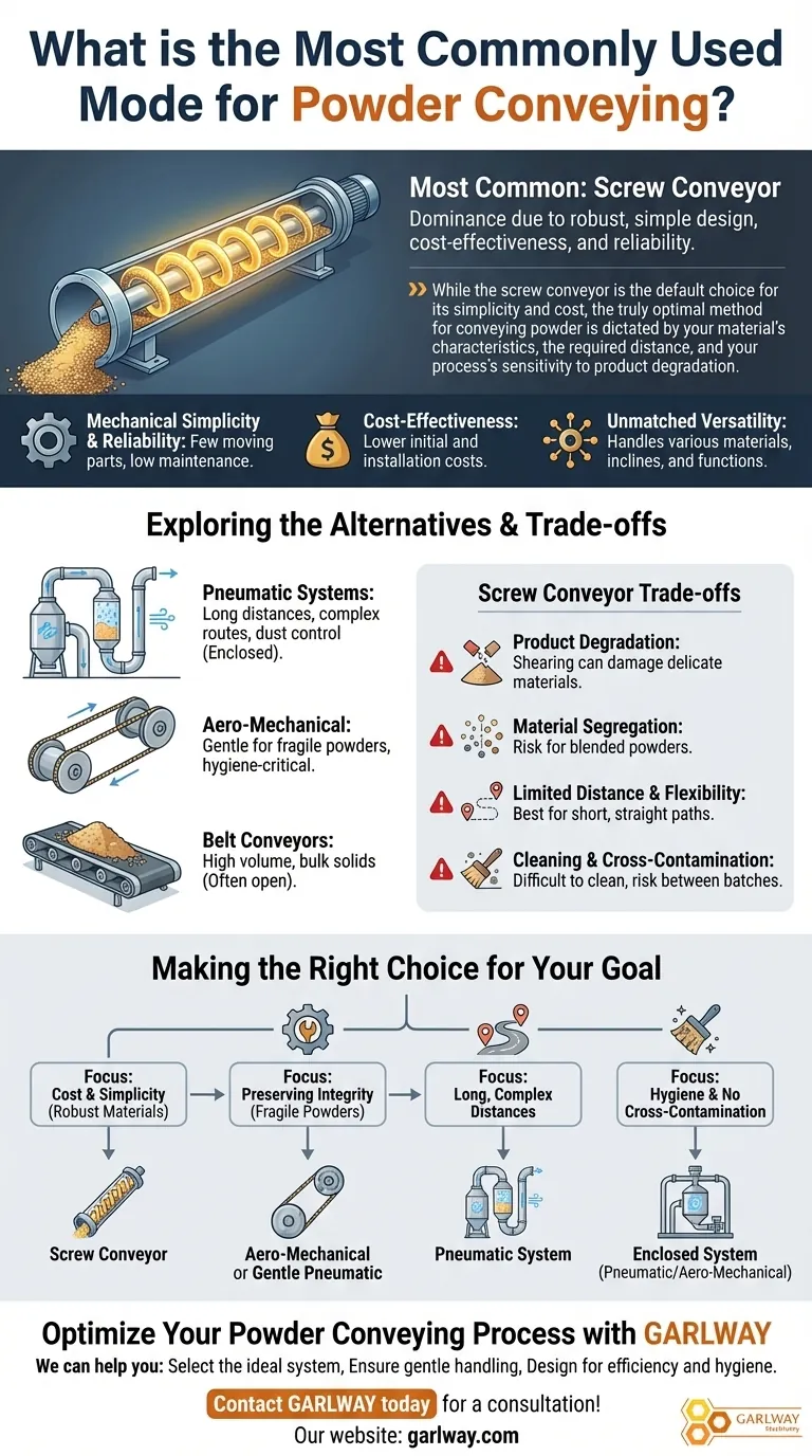 분말 이송에 가장 일반적으로 사용되는 방식은 무엇인가요? 스크류 컨베이어 및 대안에 대한 완벽 가이드 시각적 가이드