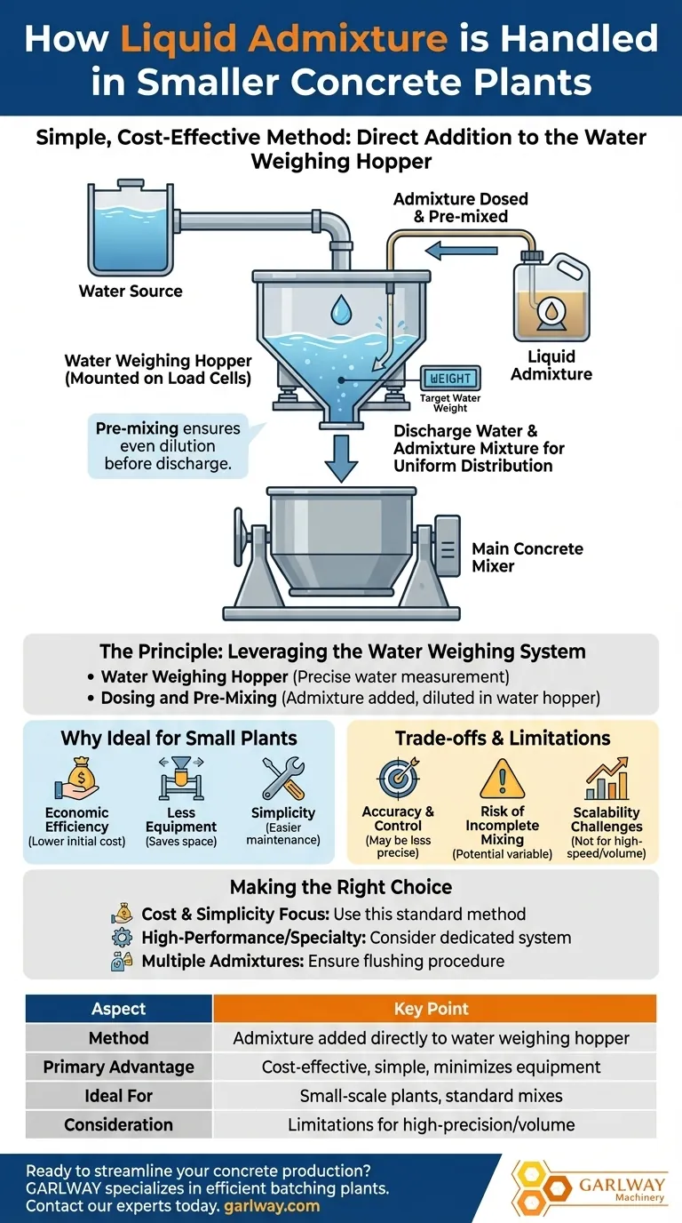 كيف يتم التعامل مع المادة المضافة السائلة في مصانع ذات سعة إنتاجية صغيرة؟ قم بتحسين إنتاج الخرسانة على نطاق صغير دليل مرئي