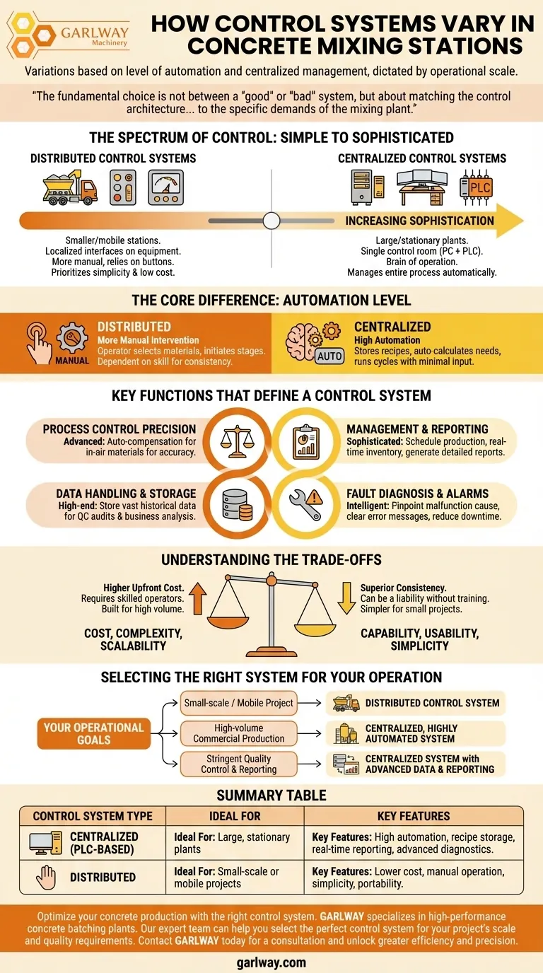 콘크리트 생산 설비의 제어 시스템은 어떻게 다릅니까? 설비 규모 및 효율 목표에 맞춰 선택하세요. 시각적 가이드