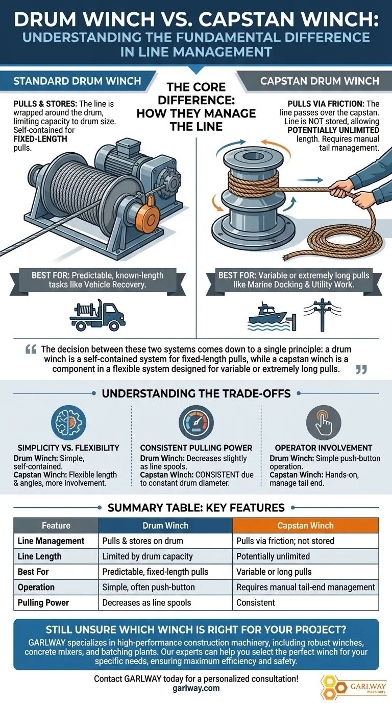 ¿Cuál es la diferencia entre un cabrestante de tambor y un cabrestante de noria? Elija la potencia de tracción adecuada Guía Visual