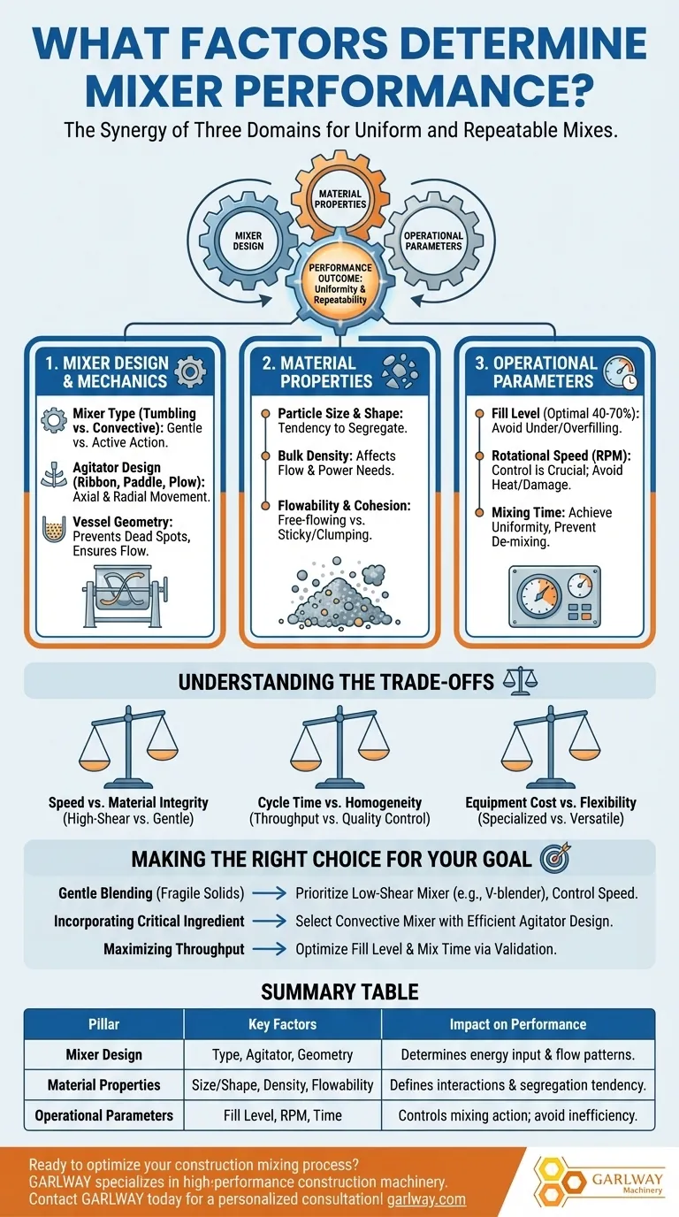 What factors determine the performance of a mixer? Achieve Perfect Blends for Your Materials Visual Guide