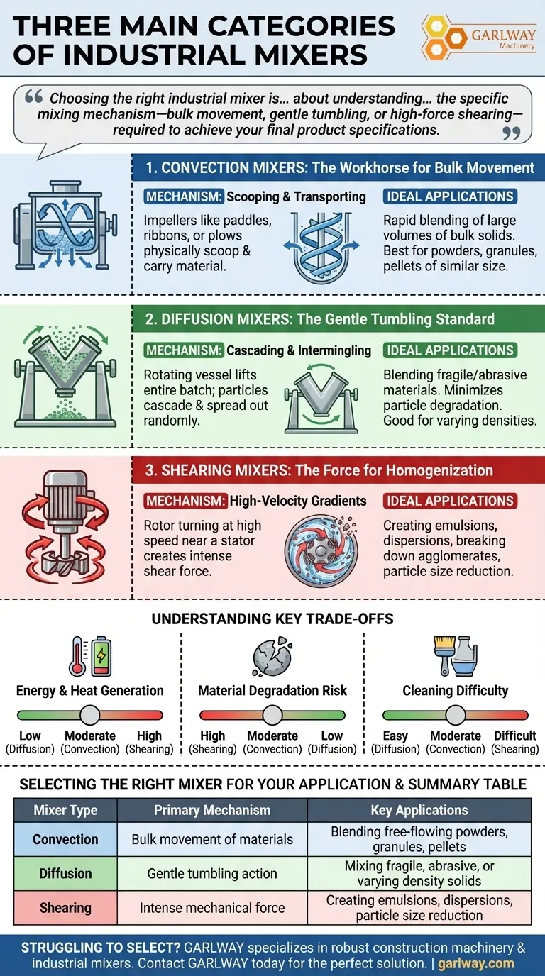 산업용 믹서의 세 가지 주요 범주는 무엇인가요? 재료에 맞는 올바른 혼합 메커니즘 선택 시각적 가이드