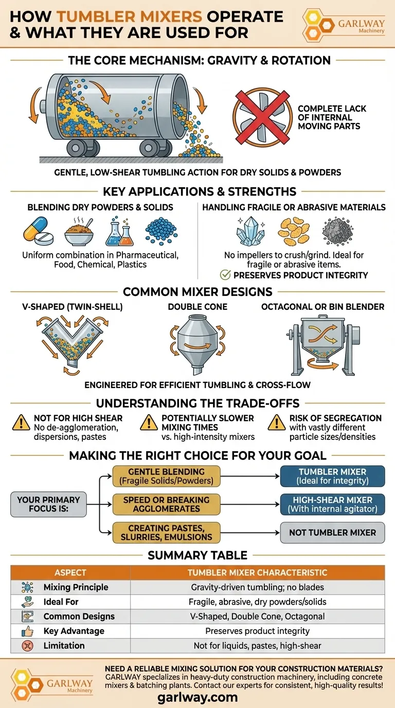 텀블러 믹서는 어떻게 작동하며 무엇에 사용됩니까? 부드럽고 고품질의 혼합 달성 시각적 가이드