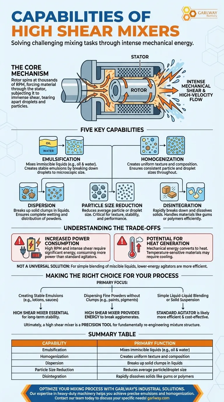 高せん断ミキサーの機能とは？優れたエマルションと均質化を実現 ビジュアルガイド