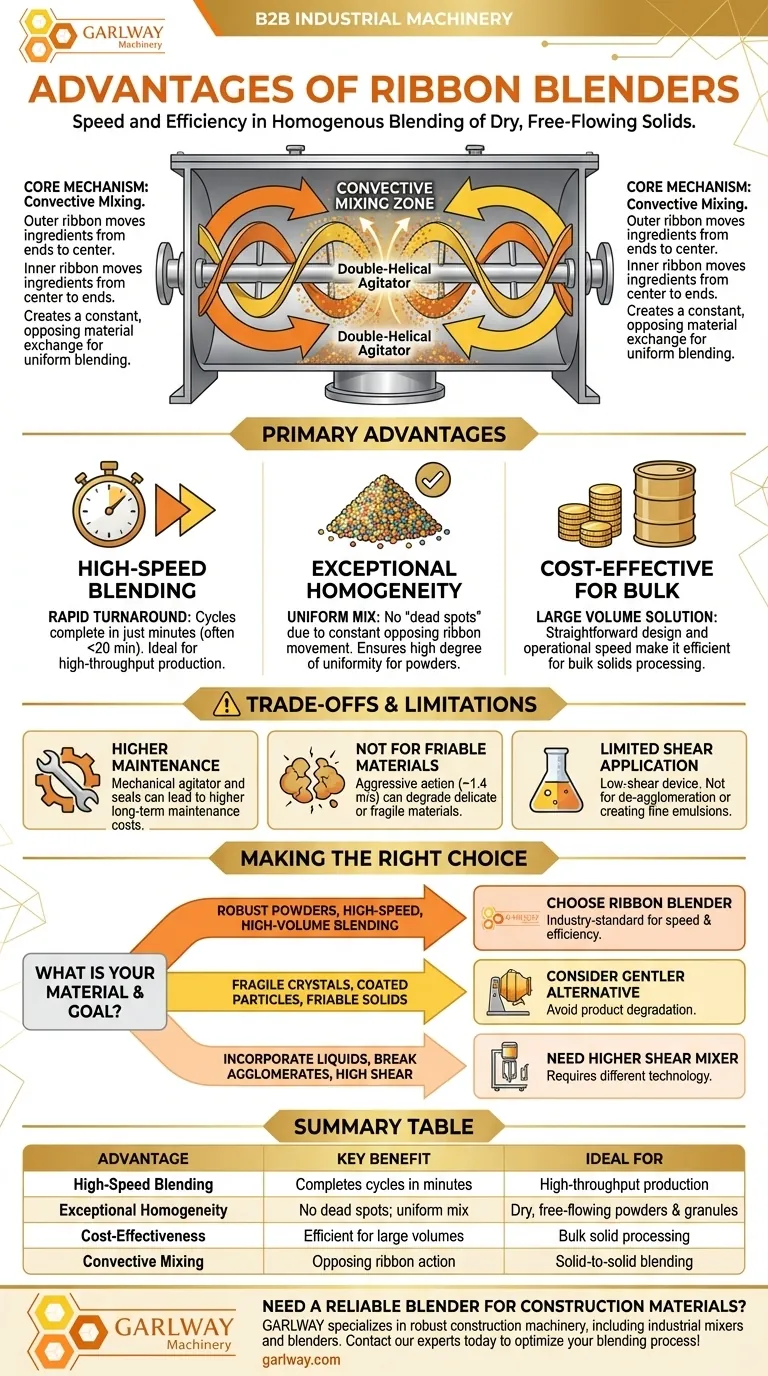 리본 블렌더의 장점은 무엇인가요? 빠르고 균일한 분말 혼합 달성 시각적 가이드