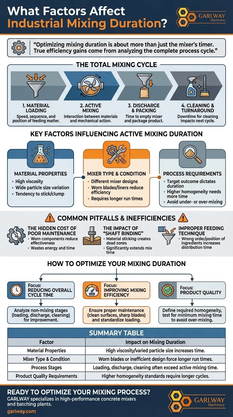 산업 공정에서 혼합 시간에 영향을 미치는 요인은 무엇인가요? 전체 생산 주기를 최적화하세요. 시각적 가이드