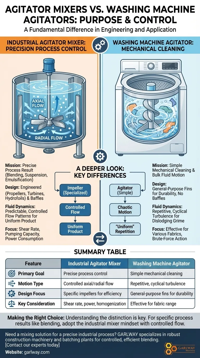 How do agitator mixers differ from washing machine agitators? Precision vs. Simple Motion Visual Guide