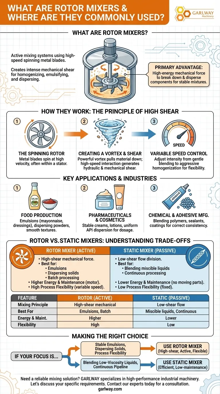 Что такое роторные смесители и где они обычно используются? Руководство по смешиванию с высоким сдвигом Визуальное руководство