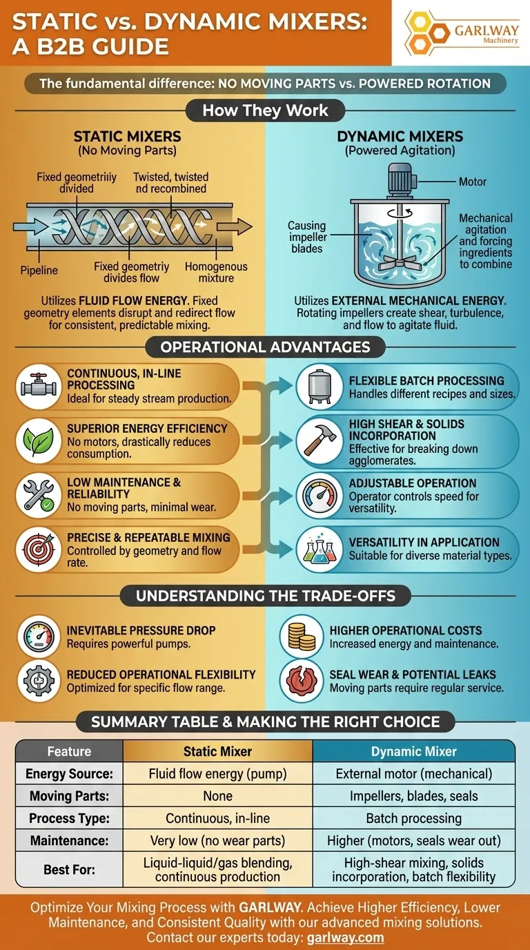 정적 믹서는 다른 믹서와 어떻게 다르게 작동합니까? 움직이는 부품이 없는 혼합의 주요 이점을 알아보세요. 시각적 가이드