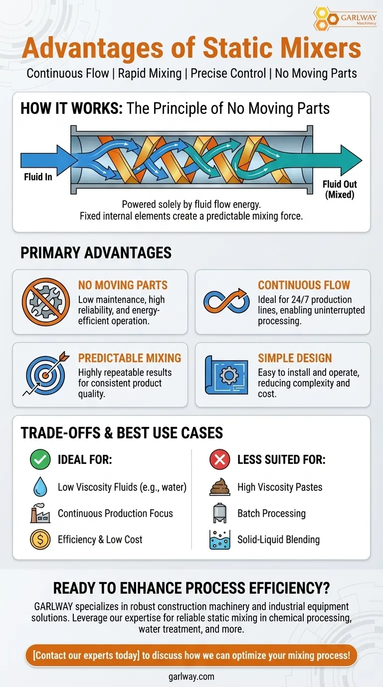정적 믹서의 장점은 무엇인가요? 공정을 위한 효율적이고 연속적인 혼합 달성 시각적 가이드
