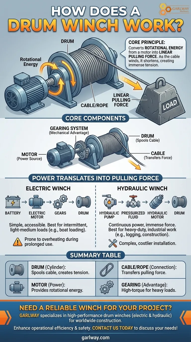 드럼 윈치는 어떻게 작동하나요? 강력한 인장력을 위한 간단한 안내서 시각적 가이드