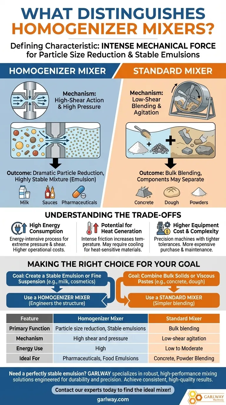 ما الذي يميز خلاطات التجانس؟ تحقيق تقليل فائق لحجم الجسيمات والاستقرار دليل مرئي