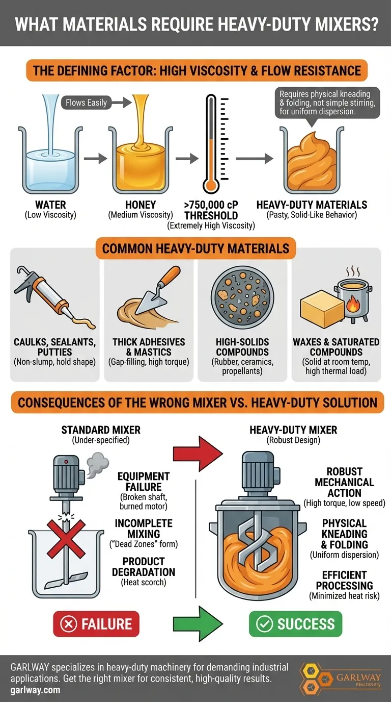 어떤 종류의 재료에 고성능 믹서가 필요합니까? 고점도 화합물 처리 시각적 가이드