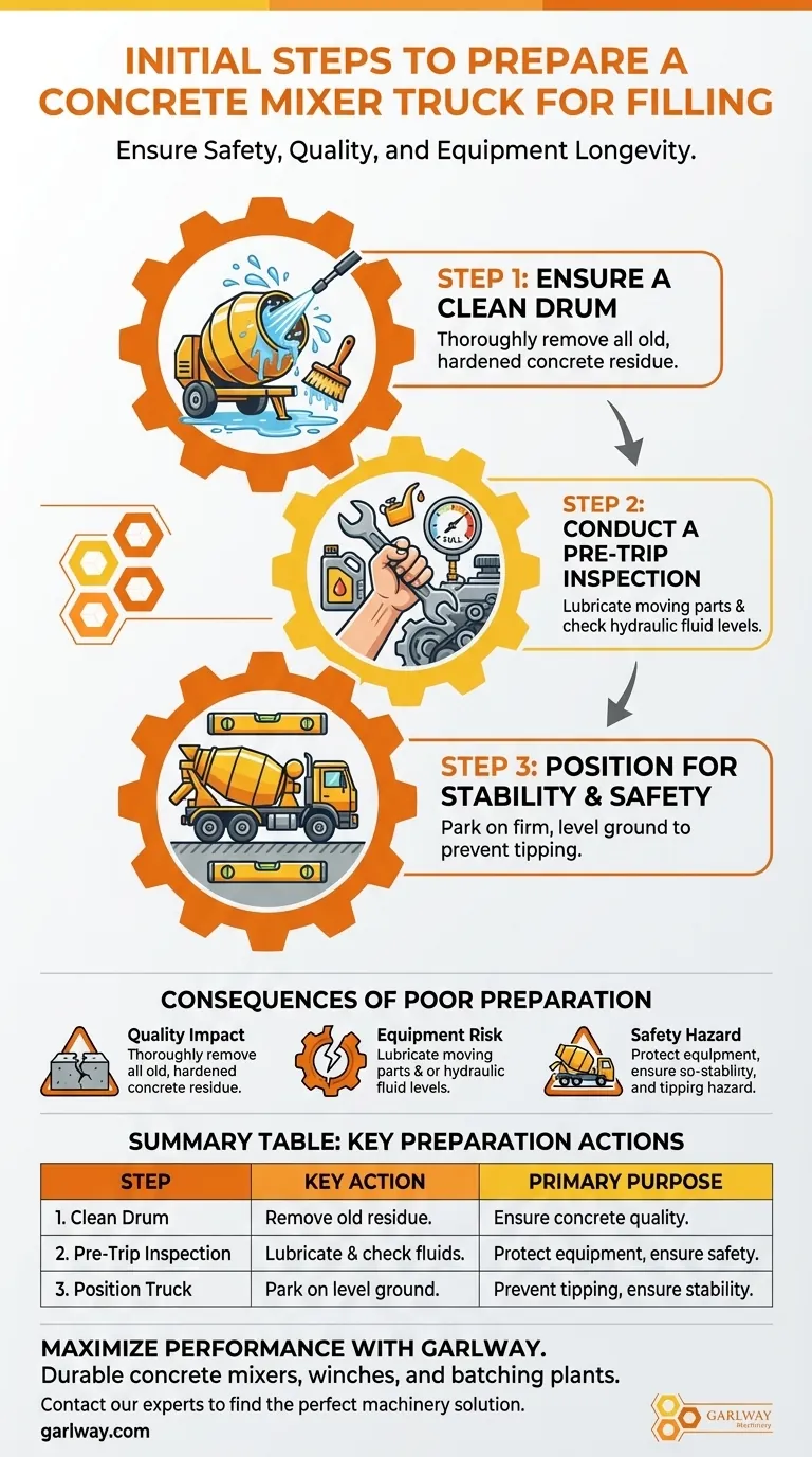 What are the initial steps to prepare a concrete mixer truck for filling? Ensure a Safe, High-Quality Pour Visual Guide