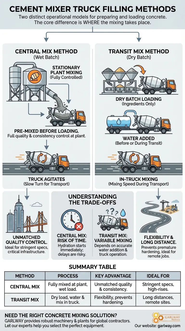 セメントミキサートラックの充填方法には、主にどのような方法がありますか？セントラルミックスとトランジットミックスの違いを解説 ビジュアルガイド