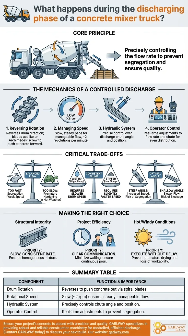 Was geschieht während der Entladephase eines Betonmischfahrzeugs? Präzise Platzierung für strukturelle Integrität gewährleisten Visuelle Anleitung